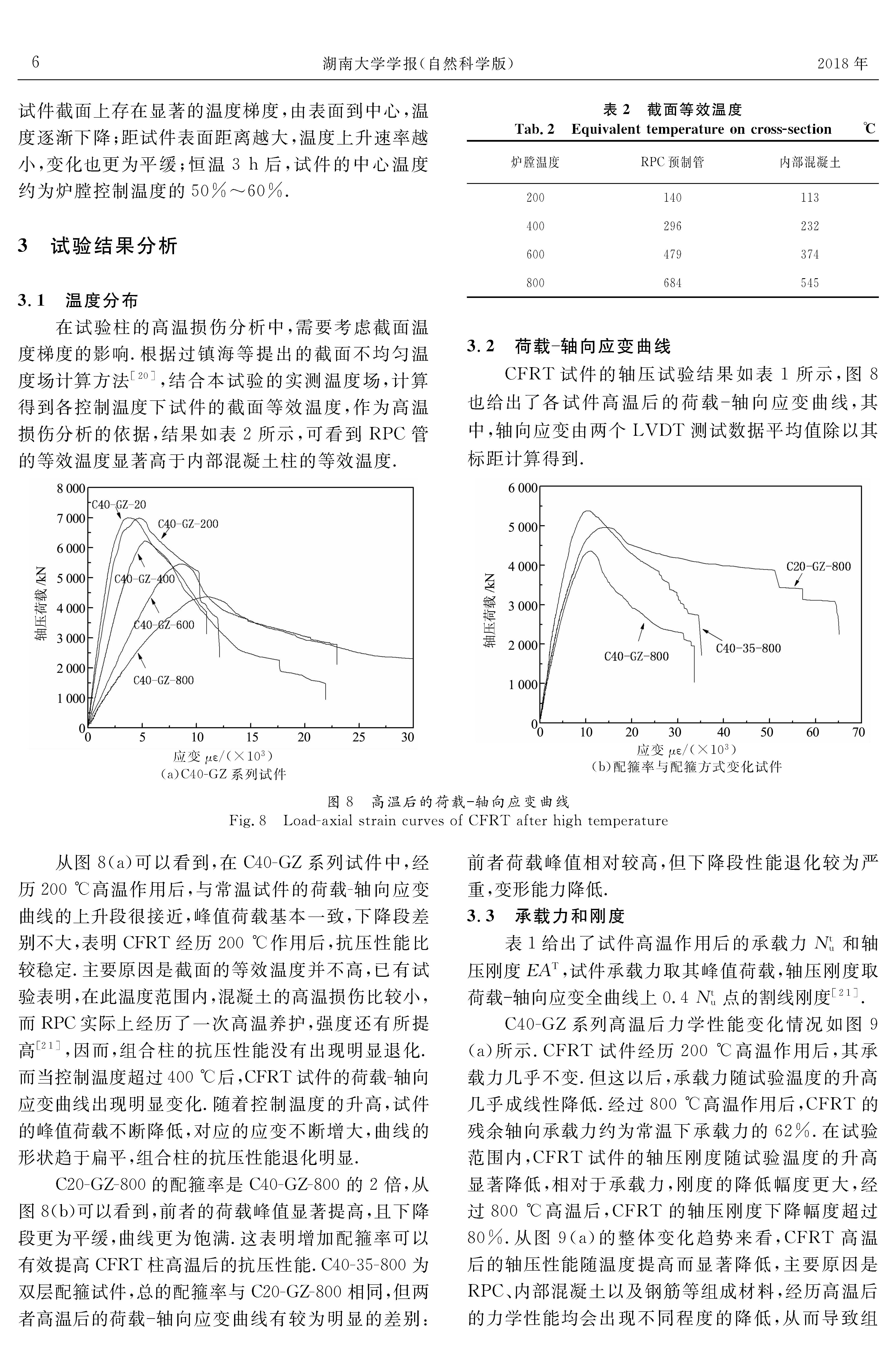 RPC管-混凝土組合柱高溫后軸壓性能試驗研究_頁面_6